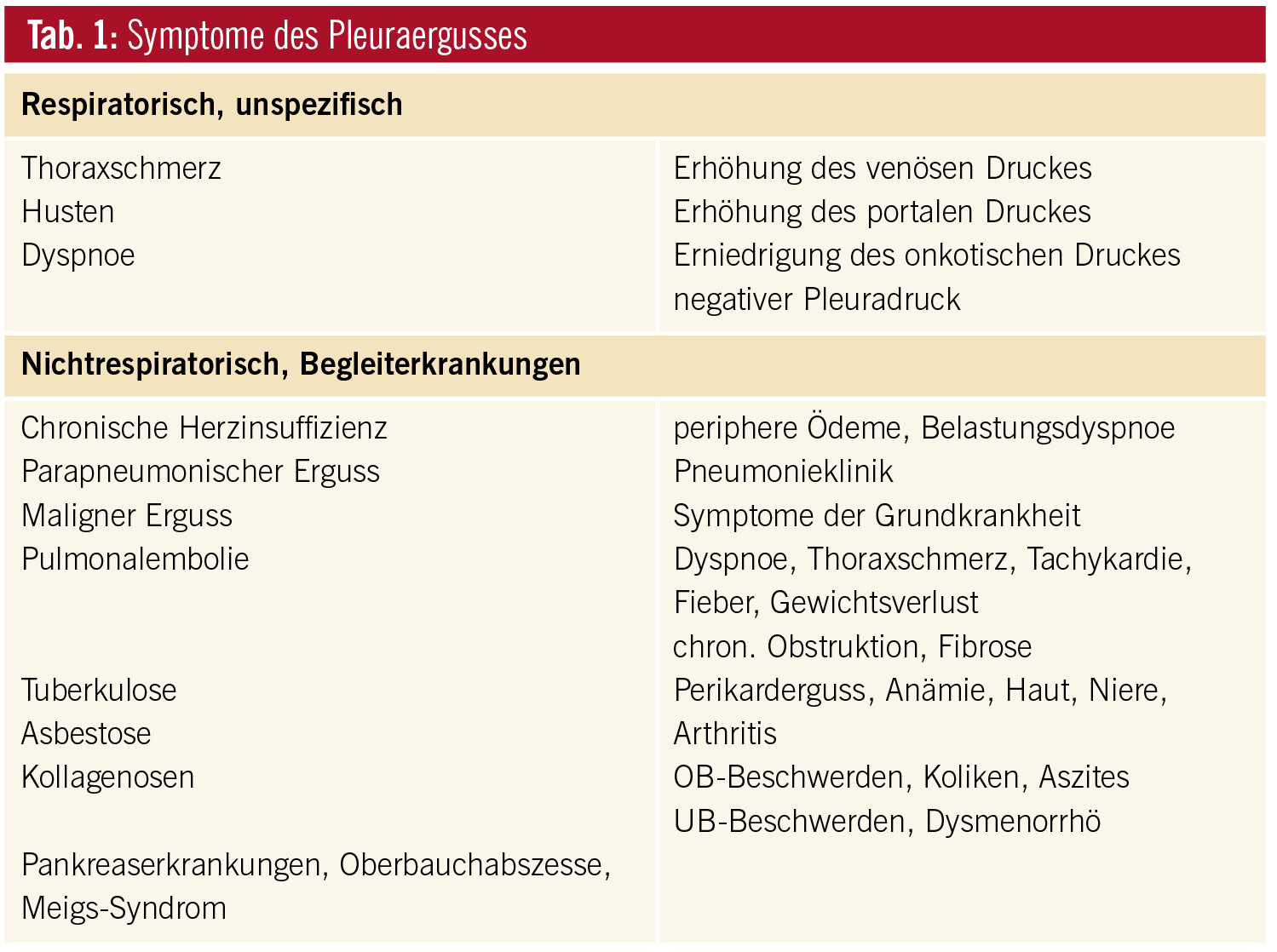 Erhöhung der Körpertemperatur Gewichtsverlust